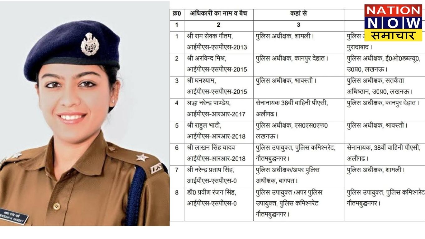 कानपुर देहात: नई पुलिस अधीक्षक बनीं श्रद्धा नरेंद्र पाण्डेय, सुरक्षा व्यवस्था में आएगा बड़ा बदलाव