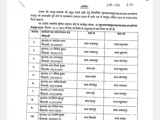 कानपुर देहात 237 पुलिस आरक्षियों का एकसाथ तबादला, जिले की कानून-व्यवस्था सुधारने के लिए SP का बड़ा फैसला