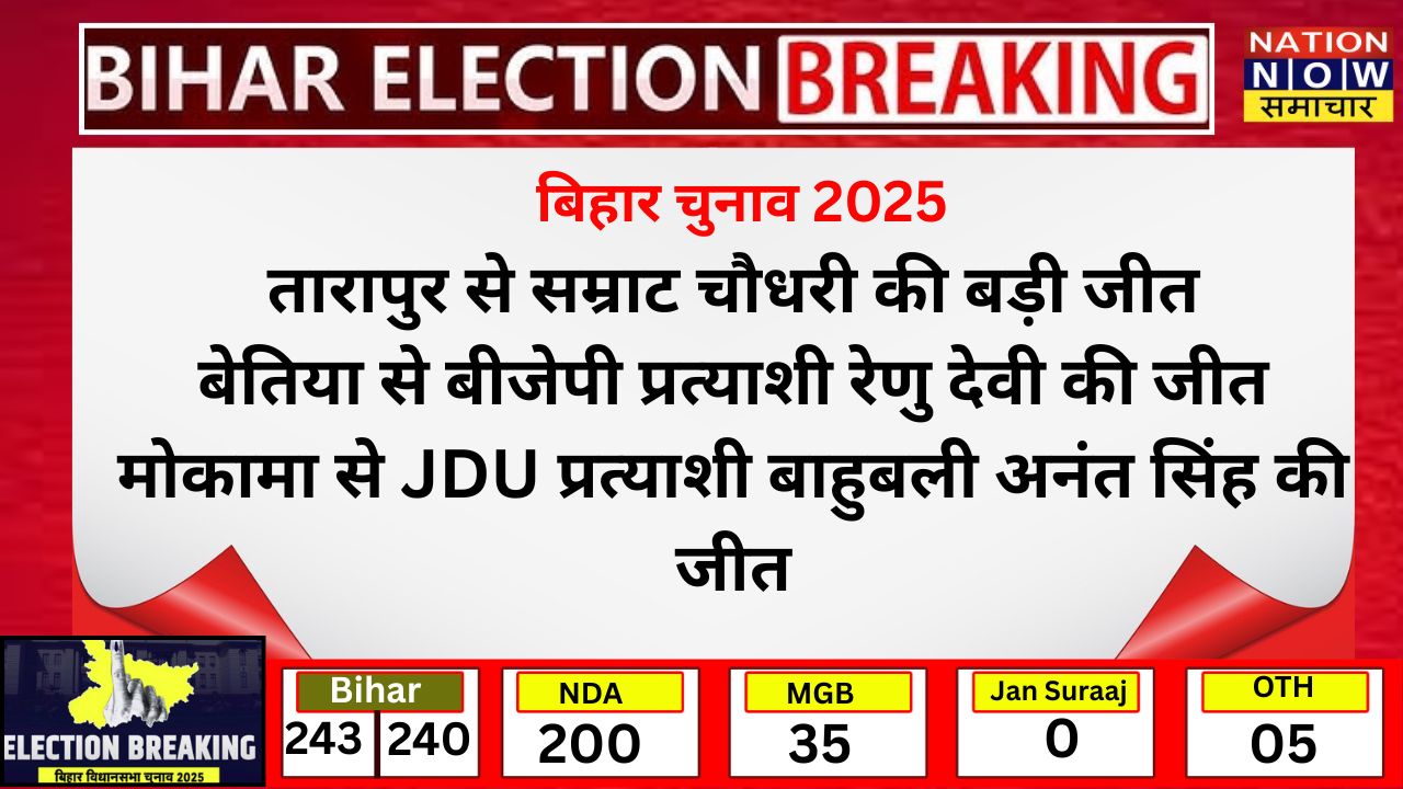 बिहार चुनाव 2025 : JDU ने ‘नीतीश ही रहेंगे CM’ पोस्ट किया, 5 मिनट में डिलीट; रुझानों में NDA 200 पार